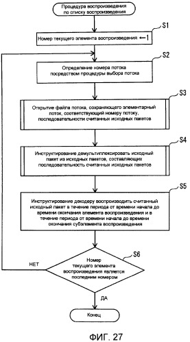 Носитель записи, устройство воспроизведения и интегральная схема (патент 2525750)