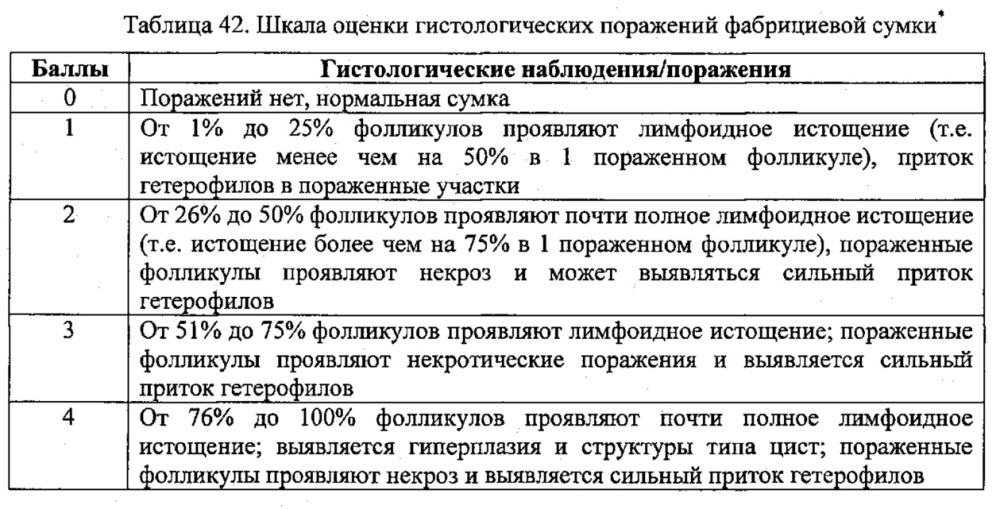 Рекомбинантные векторы hvt, экспрессирующие антигены патогенов птиц и их применение (патент 2620936)