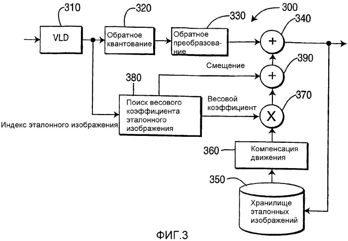 Адаптивное взвешивание эталонных изображений при кодировании видеосигнала (патент 2325783)