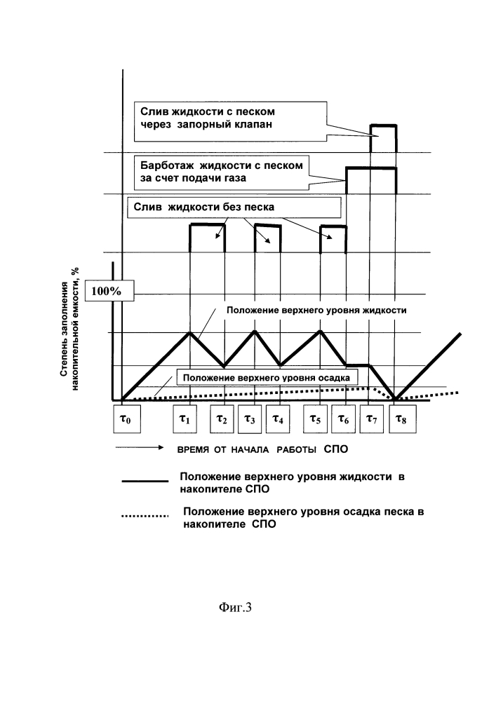 Скважинный приустьевой отбойник и способ удаления твердых примесей из скважинного приустьевого отбойника (патент 2626842)