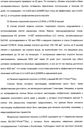 Иммуноцитокины с модулированной селективностью (патент 2312677)