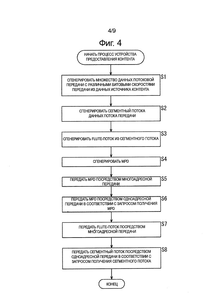 Устройство прокси-сервера, способ обработки информации, программа, оконечное устройство и система предоставления контента (патент 2658860)