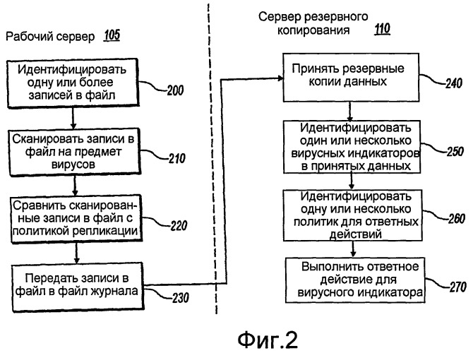 Объединение вирусной проверки и репликационной фильтрации (патент 2434267)