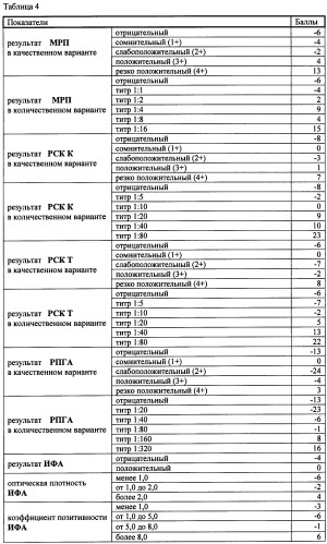 Способ выявления нейросифилиса у больных, инфицированных бледной трепонемой treponema pallidum (патент 2473895)