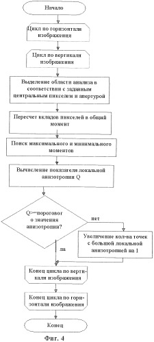 Способ выявления трудно различимых препятствий, способных создавать помехи низколетящим вертолетам и самолетам (патент 2437158)