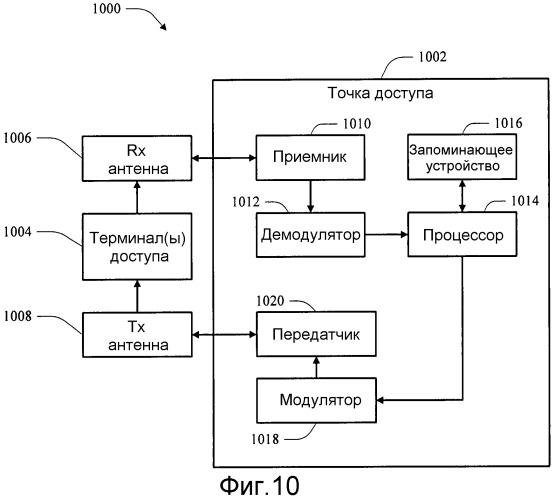 Способ и устройство для корректировок для управления мощностью на основе дельта-значения в беспроводных системах связи (патент 2479924)