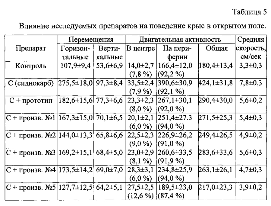 Противосудорожное и транквилизирующее средство (патент 2593885)