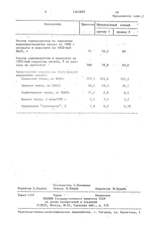 Способ выделения синтетических жирных кислот из окисленного парафина (патент 1262893)