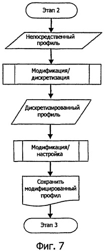 Метод характеризации сопротивления усталостным напряжениям детали, начиная с ее профиля поверхности (патент 2467306)