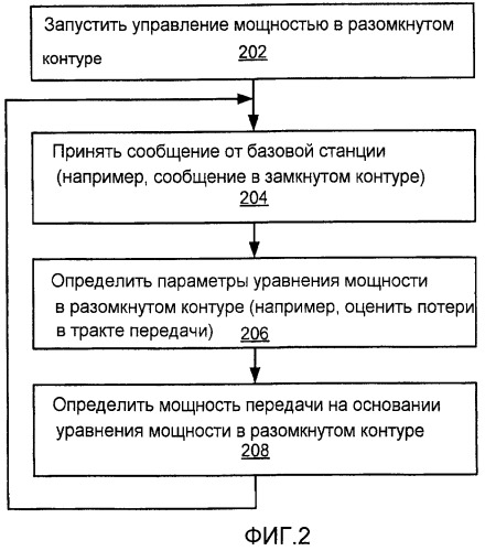 Способ и устройство управления мощностью (патент 2433537)