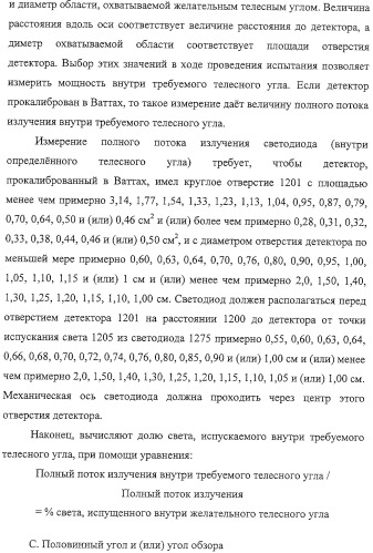 Электрические зубные щетки, излучающие свет с высокой интенсивностью (патент 2322215)