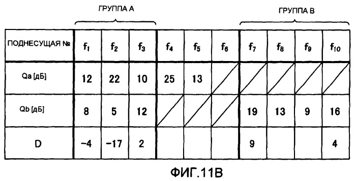 Устройство связи с множеством несущих и способ связи с множеством несущих (патент 2407172)