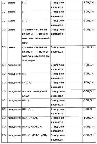 Соединения, являющиеся активными по отношению к рецепторам, активируемым пролифератором пероксисом (патент 2356889)