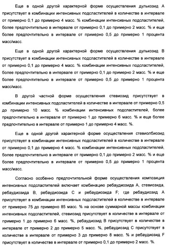 Композиция интенсивного подсластителя с жирной кислотой и подслащенные ею композиции (патент 2417032)