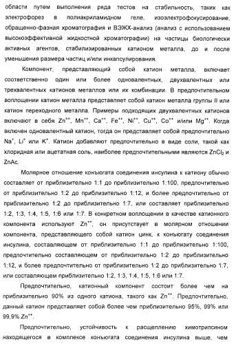 Инсулин-олигомерные конъюгаты, их препараты и применения (патент 2393168)