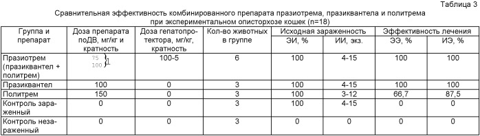 Способ лечения описторхоза плотоядных животных (патент 2440109)