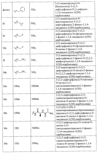 Ингибиторы митотического кинезина и способы их использования (патент 2426729)