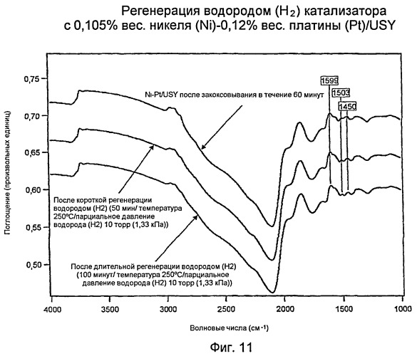 Биметаллические катализаторы алкилирования (патент 2419486)