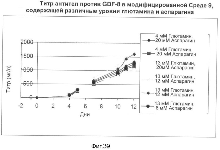 Получение рекомбинантного белка pфно-lg (патент 2458988)