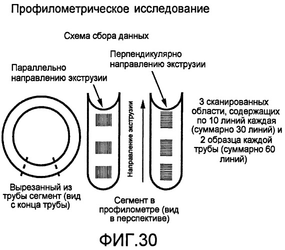 Композиции полиэтилена, способы их получения и изготовляемые из них изделия (патент 2457224)