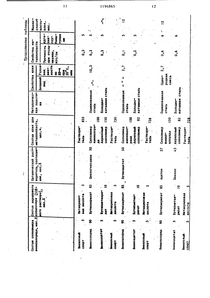 Клей для металлопласта (патент 1194865)