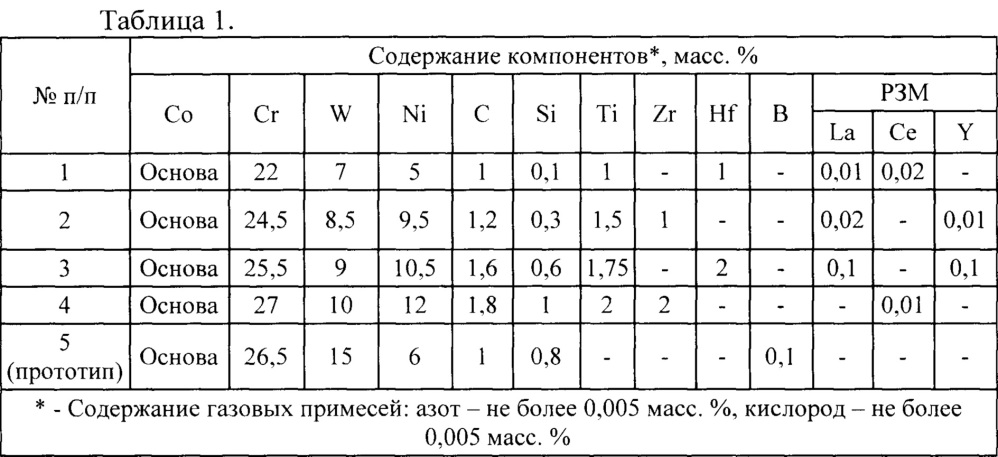 Износостойкий сплав на кобальтовой основе (патент 2640118)
