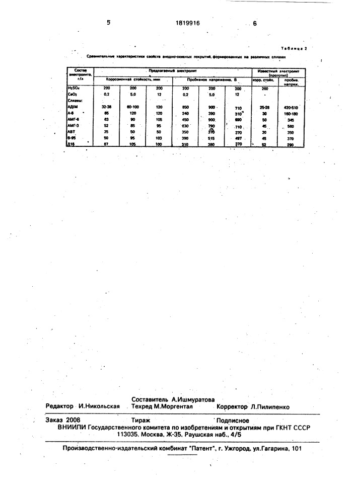 Электролит для анодирования алюминия и его сплавов (патент 1819916)