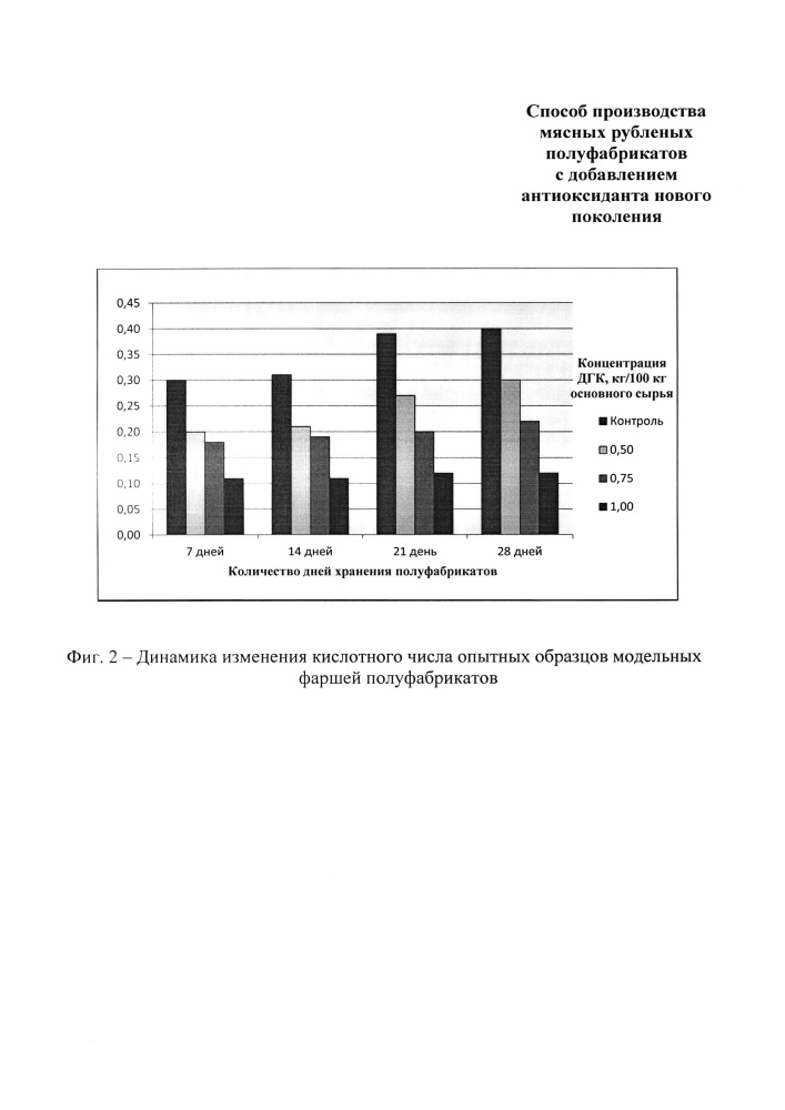 Мясной рубленый полуфабрикат пролонгированного хранения с добавлением антиоксиданта нового поколения дигидрокверцетина (патент 2659823)