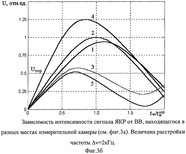 Способ обнаружения взврывчатых и наркотических веществ на основе ядерного квадрупольного резонанса (патент 2249202)