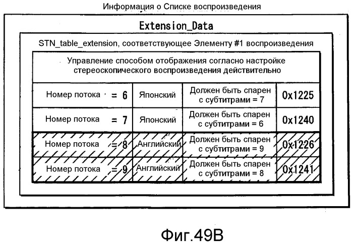 Носитель записи, устройство воспроизведения, устройство записи, способ воспроизведения, способ записи и программа (патент 2518189)