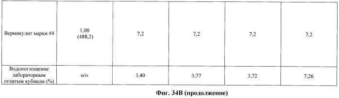 Легкие, гипсовые панели с пониженной плотностью и установленной степенью огнестойкости (патент 2558057)