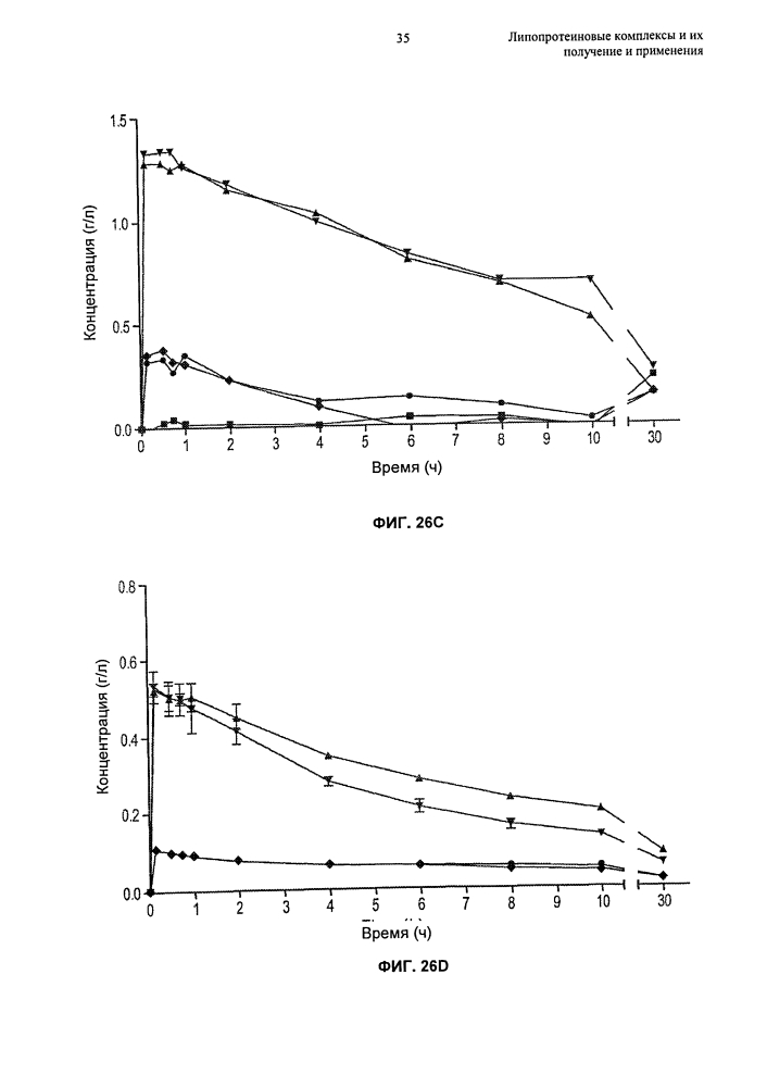 Липопротеиновые комплексы и их получение и применения (патент 2627173)