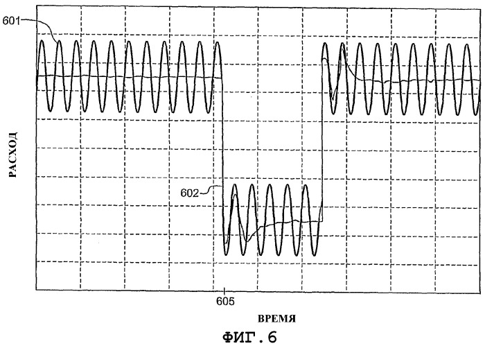 Система фильтра расходомера и способ удаления шума из сигнала расходомера (варианты) (патент 2319113)