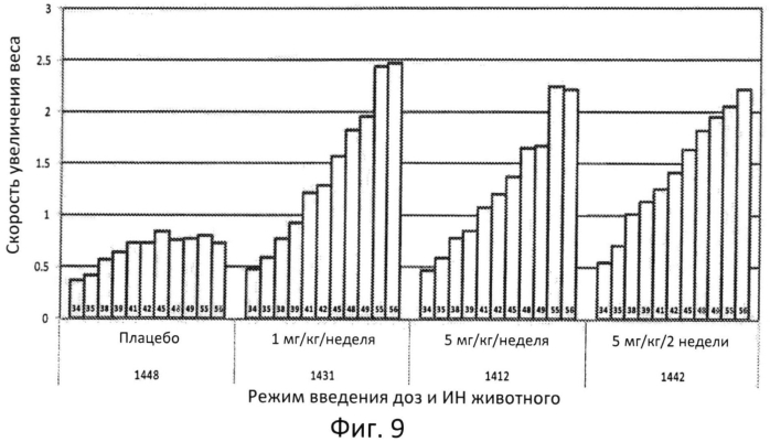 Использование кислой лизосомной липазы для лечения дефицита кислой лизосомной липазы у больных (патент 2550961)