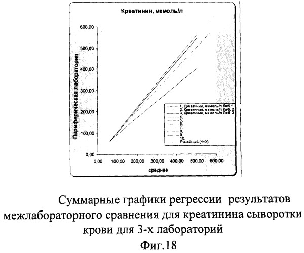 Способ оценки качества клинических лабораторных исследований (патент 2304282)