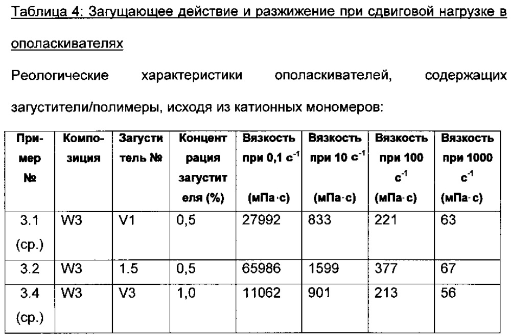 Загуститель, содержащий по меньшей мере один катионный полимер, получаемый путем инверсионной эмульсионной полимеризации (патент 2621711)