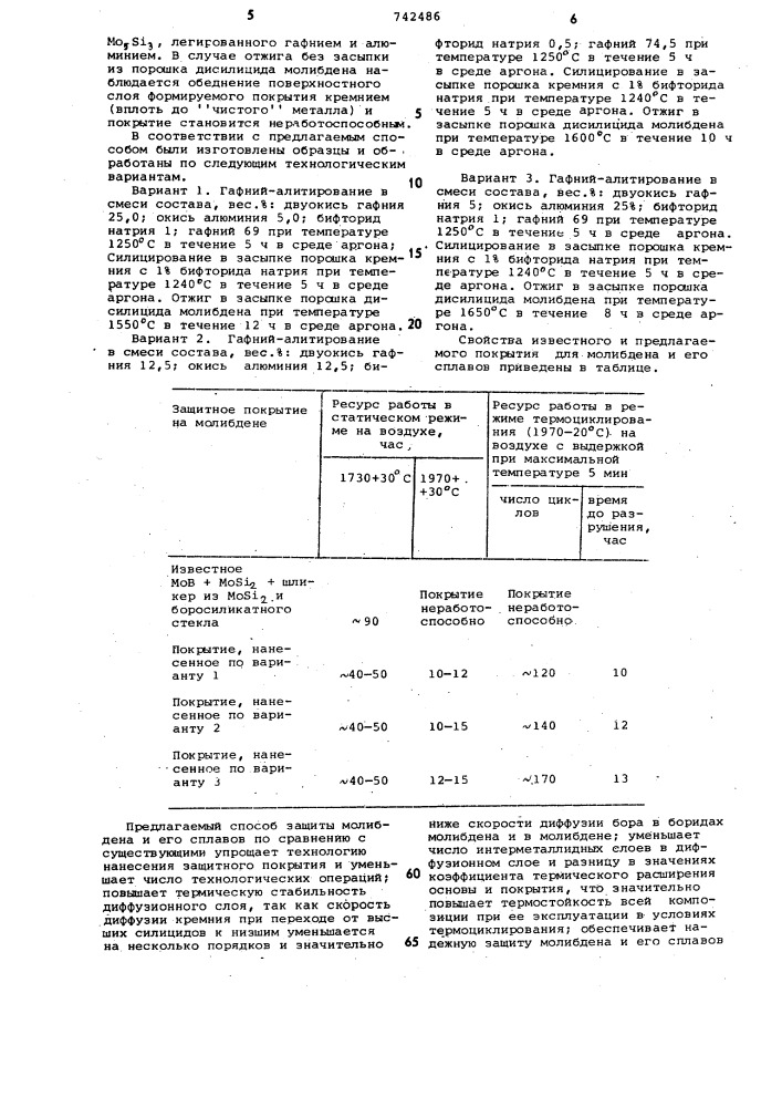 Способ химико-термической обработки молибдена и его сплавов (патент 742486)