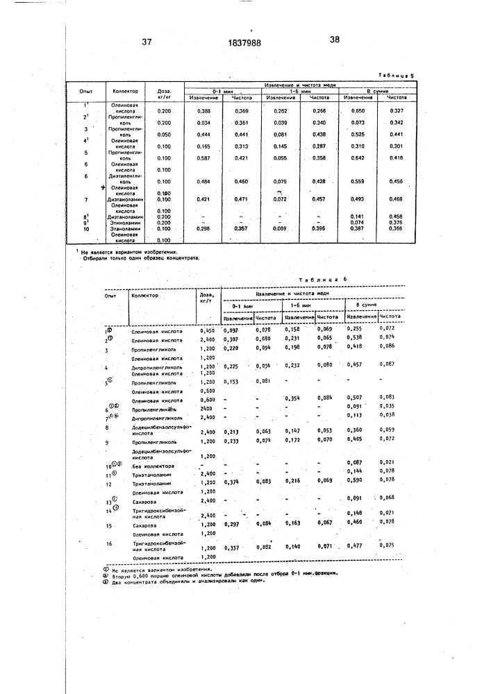 Способ извлечения ценных минералов (патент 1837988)