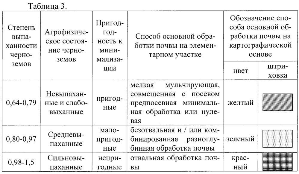 Способ основной обработки черноземной почвы (патент 2632714)