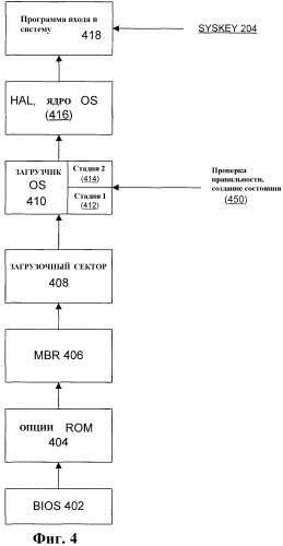 Система и способ для защищенной начальной загрузки операционной системы с использованием проверки состояния (патент 2413295)