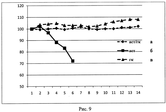 Штамм вируса гриппа а/гонконг/1/68/162/35 (h3n2)-универсальный донор внутренних генов для реассортантов и реассортантные штаммы а/спб/гк/09 (h1n1) и а/нк/astana/6:2/2010 (h5n1), полученные на его основе (патент 2511431)