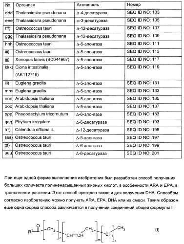 Способ получения полиненасыщенных жирных кислот в трансгенных растениях (патент 2449007)