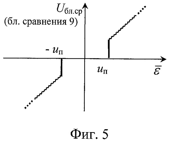 Цифровой временной дискриминатор (патент 2445728)