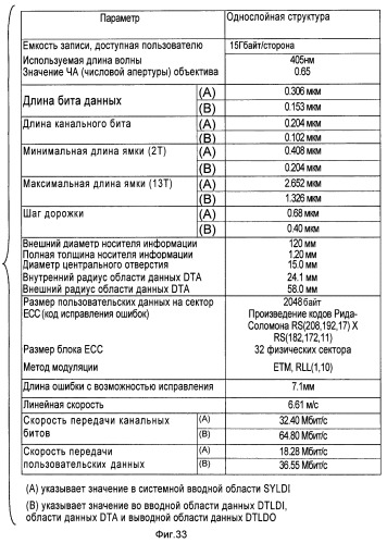 Носитель информации, способ воспроизведения и способ записи (патент 2340958)