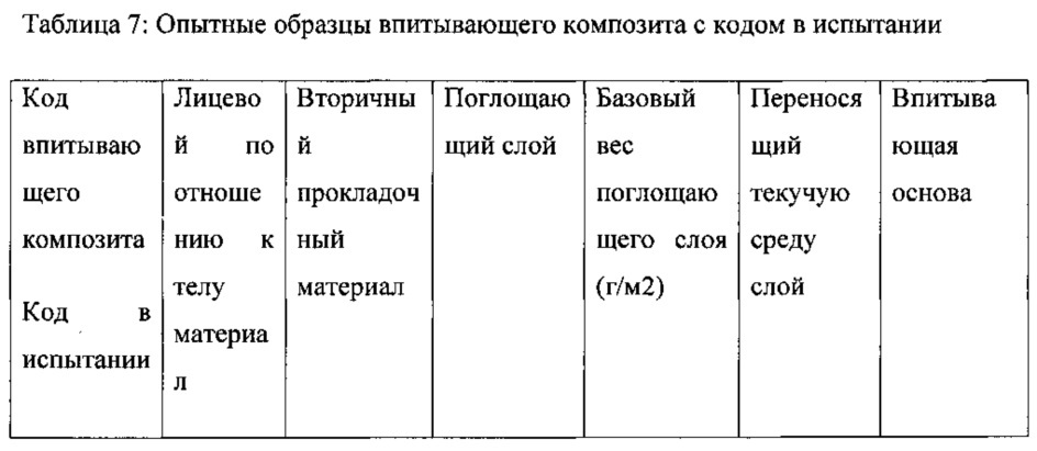 Впитывающее изделие (патент 2636553)