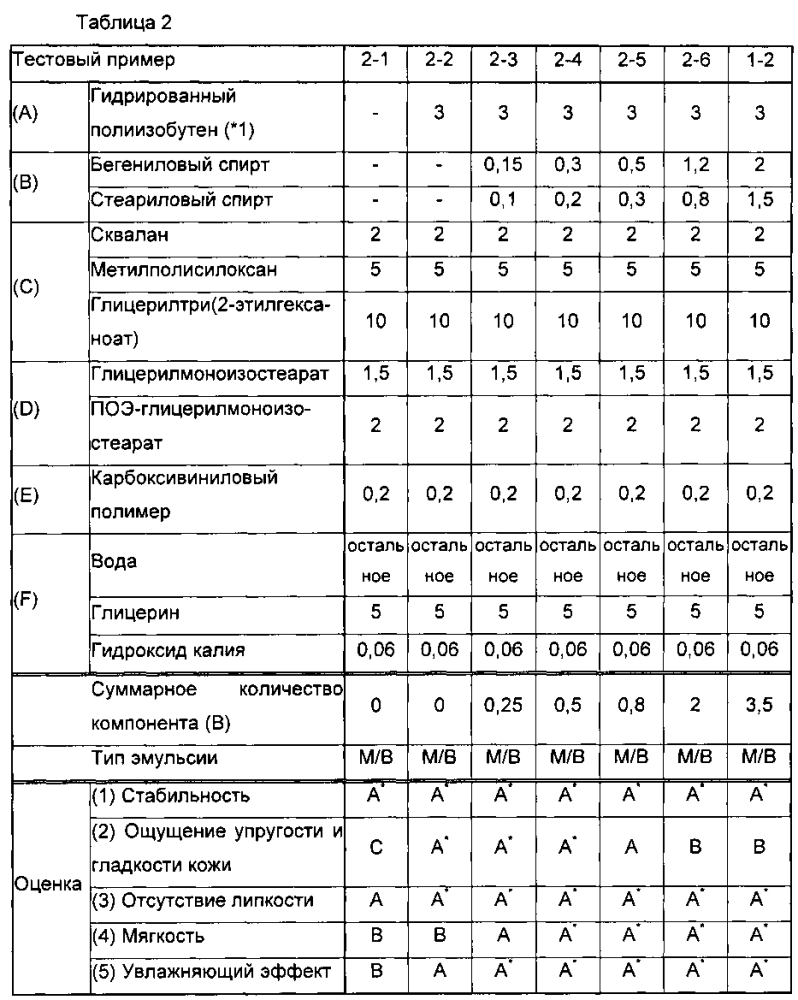 Косметическая эмульсия типа "масло в воде" (патент 2600030)