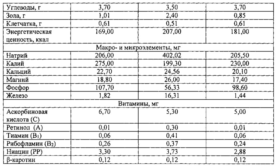 Способ приготовления замороженного полуфабриката первого обеденного блюда "солянка" (патент 2613458)