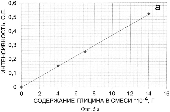 Седативное средство и способ его получения (патент 2506075)