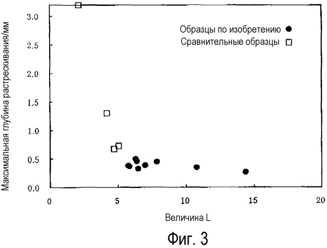 Покрытый сплавом на основе цинка стальной материал с превосходной стойкостью к растрескиванию из-за охрупчивания расплавленным металлом (патент 2518870)