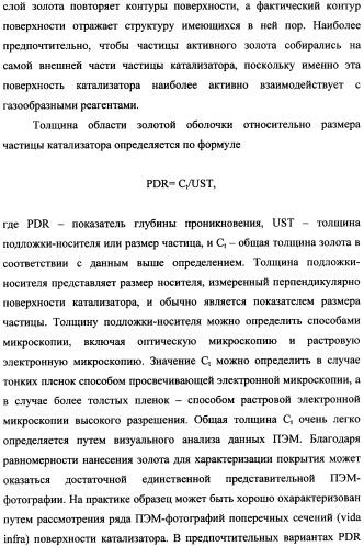 Наномерные золотые катализаторы, активаторы, твердые носители и соответствующие методики, применяемые для изготовления таких каталитических систем, особенно при осаждении золота на твердый носитель с использованием конденсации из паровой фазы (патент 2359754)